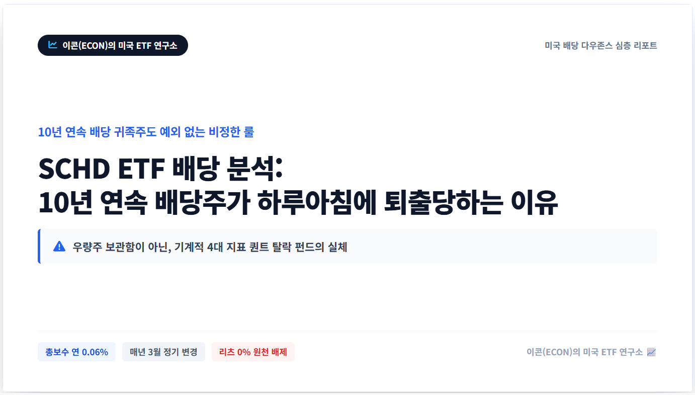 SCHD ETF 배당 분석 4대 기계적 랭킹 컷과 4퍼센트 캡 룰 인포그래픽 요약 카드